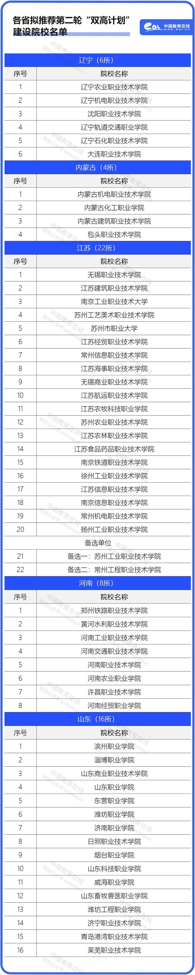 ！5地公布教育部重磅计划拟推荐名单PG电子麻将胡了2模拟器56所高校(图3)