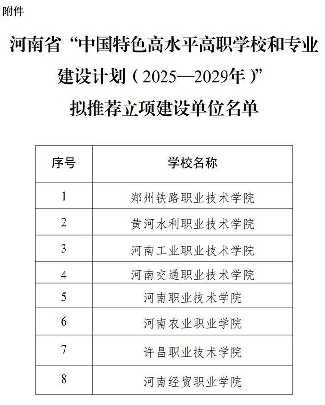！5地公布教育部重磅计划拟推荐名单PG电子麻将胡了2模拟器56所高校(图4)