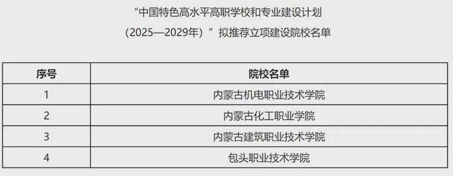 ！5地公布教育部重磅计划拟推荐名单PG电子麻将胡了2模拟器56所高校(图5)