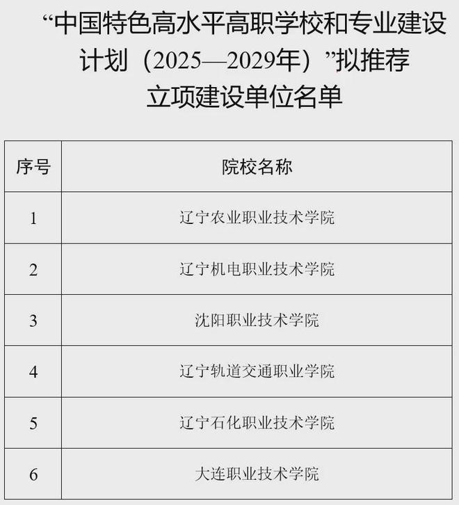 ！5地公布教育部重磅计划拟推荐名单PG电子麻将胡了2模拟器56所高校(图8)